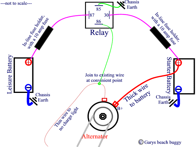 Leisure Battery Relay Fuse Blowing The Late Bay