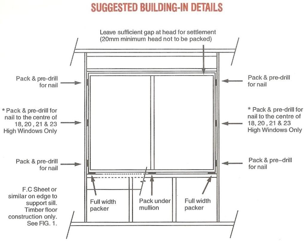 Question about packers between window reveal and house frame