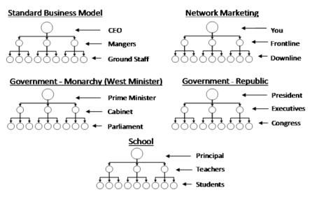 pyramidbusinessstructure.jpg