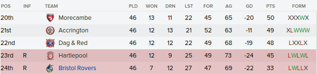 BristolRovers-Standings.png