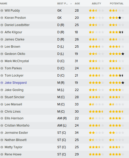 BristolRovers-TeamLong.png