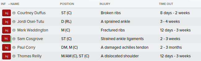 Dec18-injuries.png