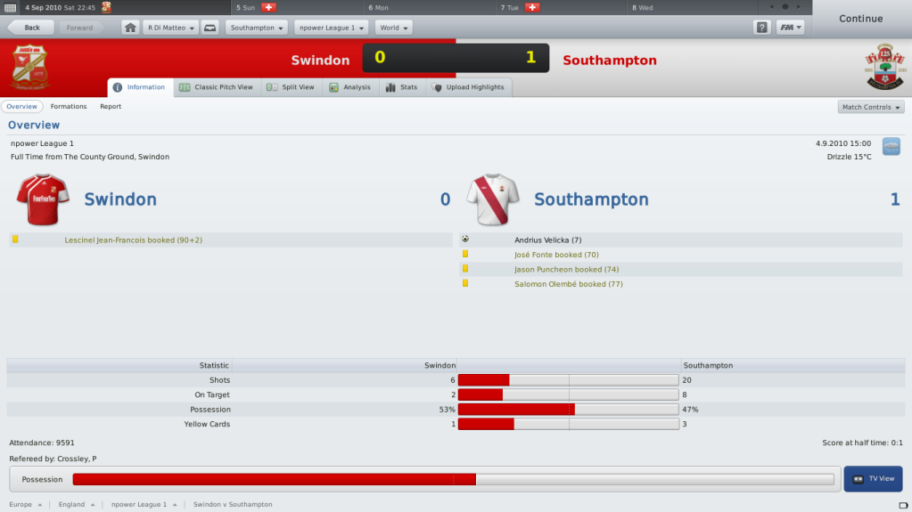 SwindonvSouthamptonInformation_Overview.png