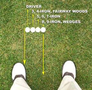 Is There Such A Thing As Correct Ball Position Golf Monthly